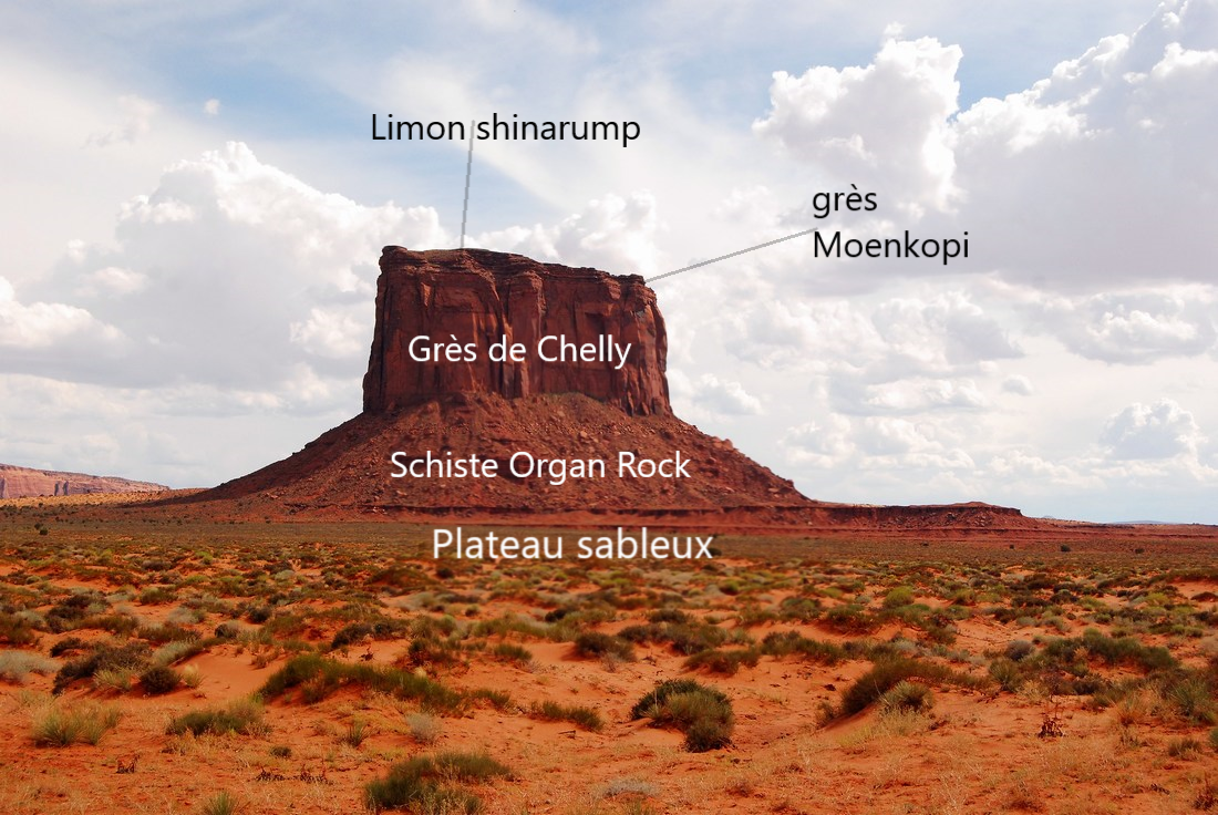 géologie Monument Valley géologie Monument Valley